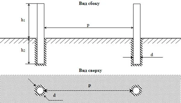 ctolbchatyj-fundament-dlja-zabora-iz-profnastila