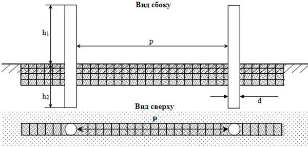 lentochnyj-fundament-pod-zabor-iz-profnastila