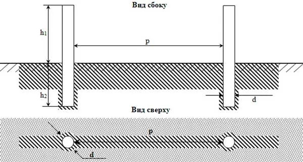 lentochno-stolbovoj-fundament-dlja-zabora-iz-profnastila