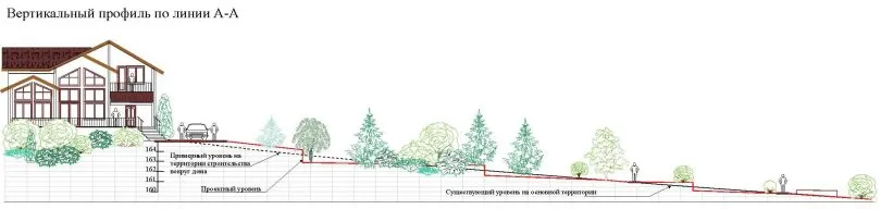 вертикальная планировка участка