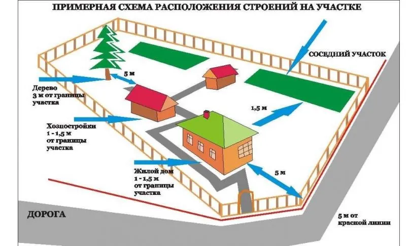 что такое вертикальная планировка