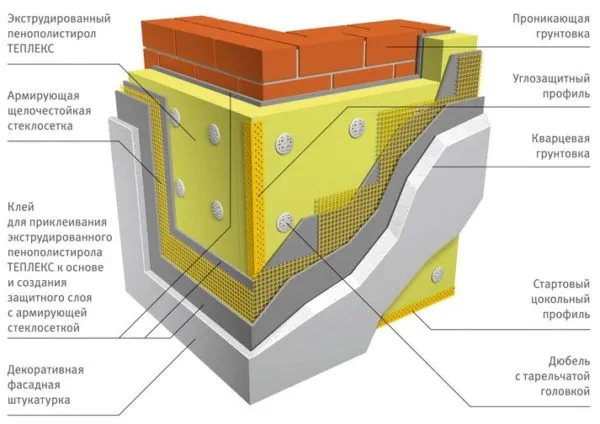 Структура фасадной системы Теплекс