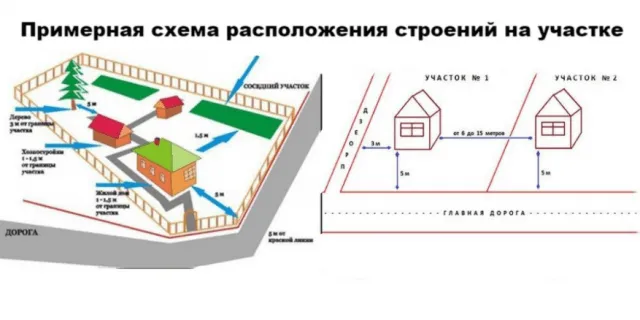 установка бани на участке