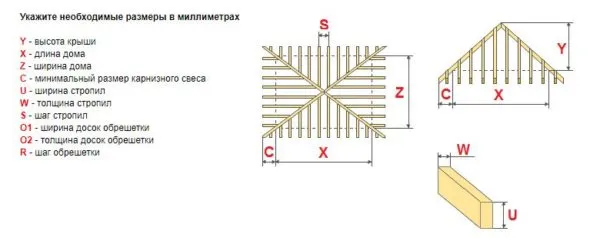 Каждый параметр имеет буквенное обозначение