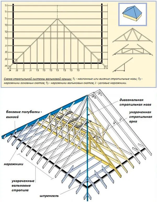 Пользователь получает подробную схему стропильной системы