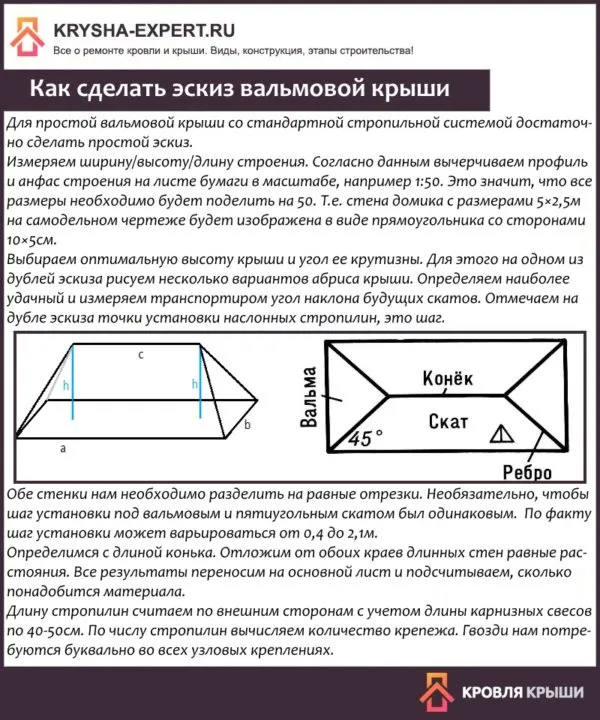 Как сделать эскиз вальмовой крыши