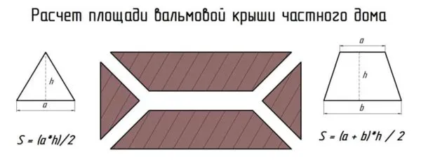 Формула расчета площади вальмовой крыши
