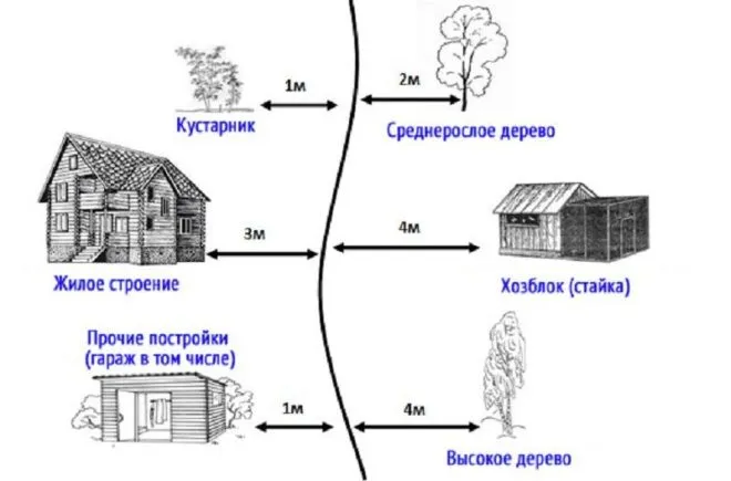 Как быстро и недорого построить гараж