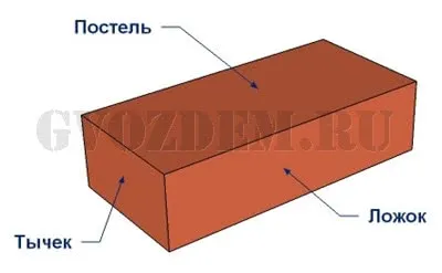 Обозначение граней кирпича