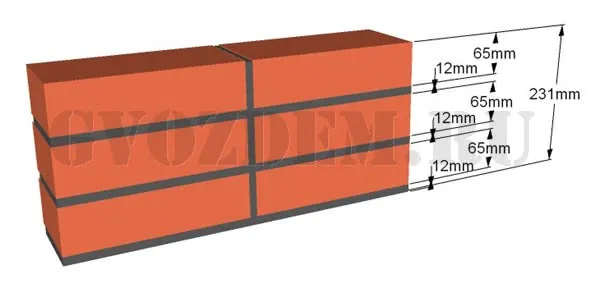 Высота кирпичной кладки 