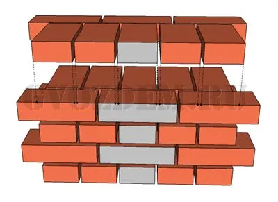 Крестовая кладка в полтора кирпича. Перевязка швов