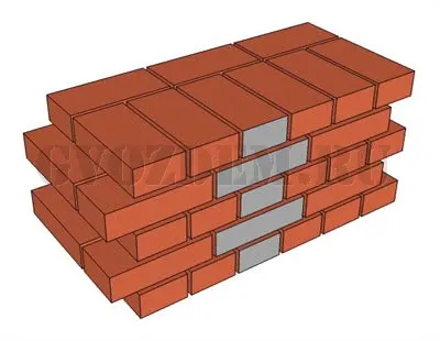 Кладка в 1,5 кирпича. Вид с фасда