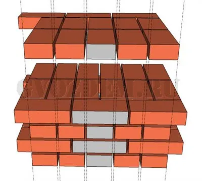 Кладка в 2,5 кирпича. Перевязка швов