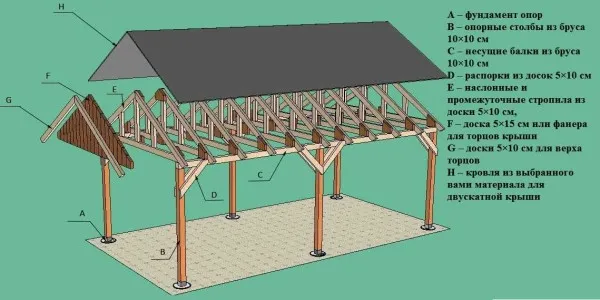 Пример устройства двускатной крыши из дерева
