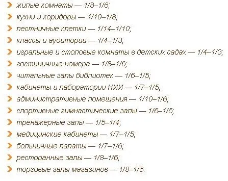 Отношение площади окон к площади пола для помещений разного назначения.