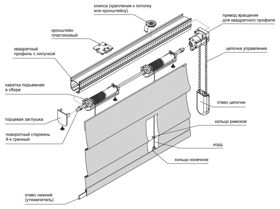 Принцип работы римской шторы