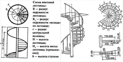 Схема устройства конструкции