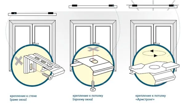 Варианты фиксации на шурупы