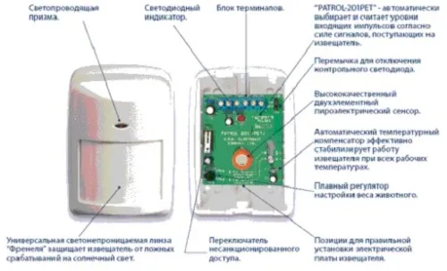 Принцип работы