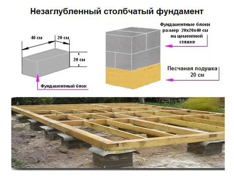 столбчатый фундамент