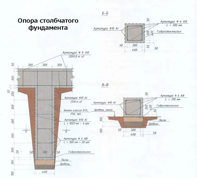 столбчатый фундамент