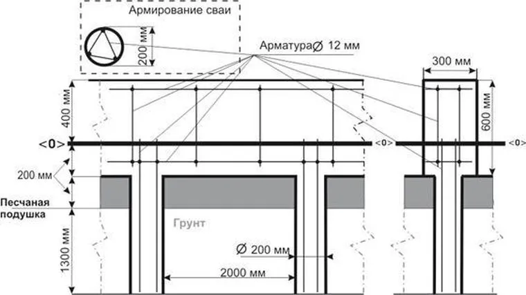 столбчатый фундамент