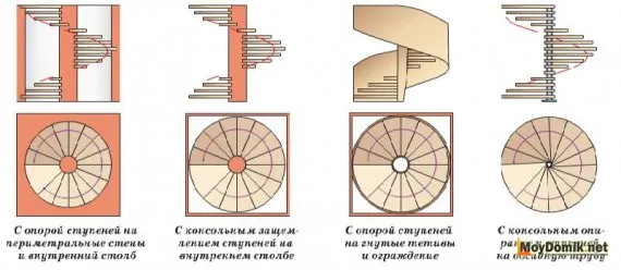 Винтовая лестница своими руками
