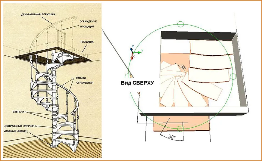 Винтовая лестница своими руками