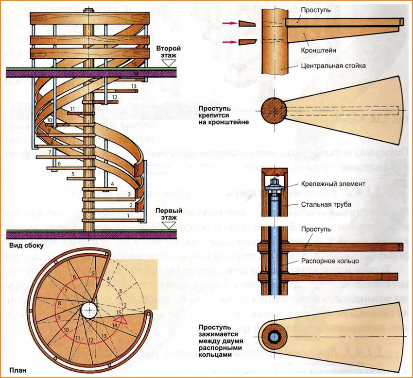 Винтовая лестница своими руками