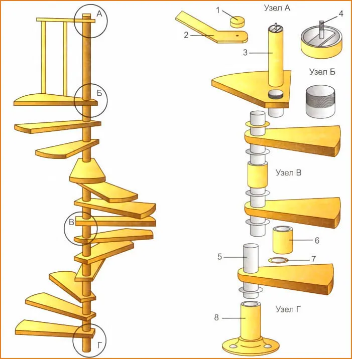 Винтовая лестница своими руками