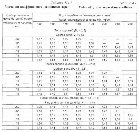 Калькулятор Бетон-Онлайн v.1.0 - расчет Калькулятор Бетон-Онлайн v.1.0 - расчет