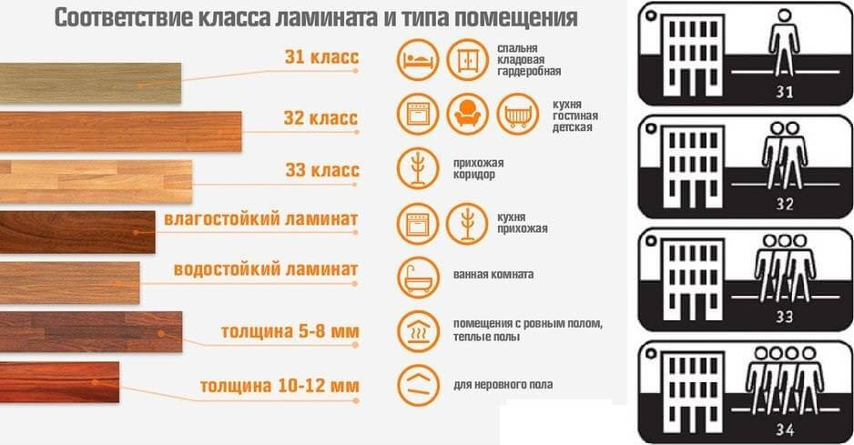 3в1 калькулятор ламината, фанеры и 3в1 калькулятор ламината, фанеры и