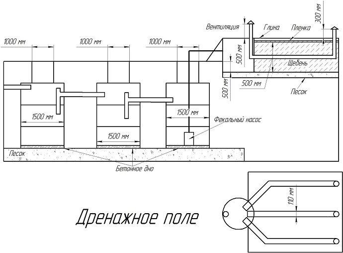 Септик из бетонных колец своими руками