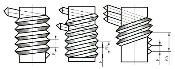 Шаг резьбы и ход резьбы