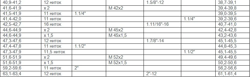 Таблица сходных размеров дюймовых и метрических резьб. Ø8-64мм. Резьбы метрическая и дюймовые G,R =BSPP, BSPT, NPTF, NPSM, ORFS, UNF, JIC-2