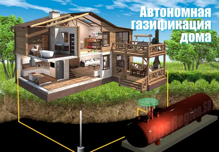Автономная газификация домов в Москве и