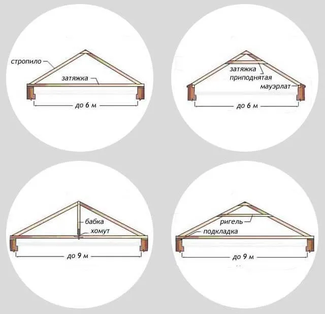 схема стропил для двускатной конструкции крыши