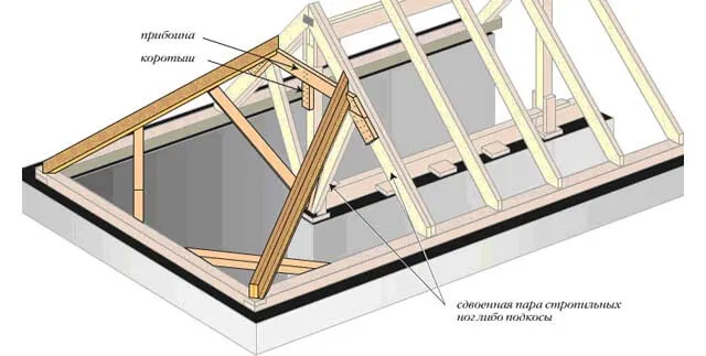 стропила вальмовой крыши