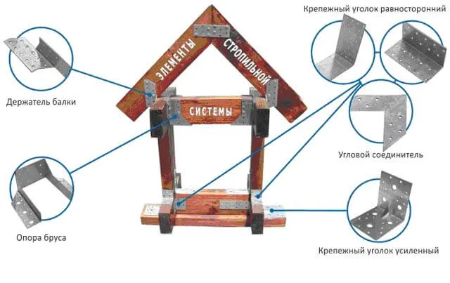 металлический крепеж для стропил