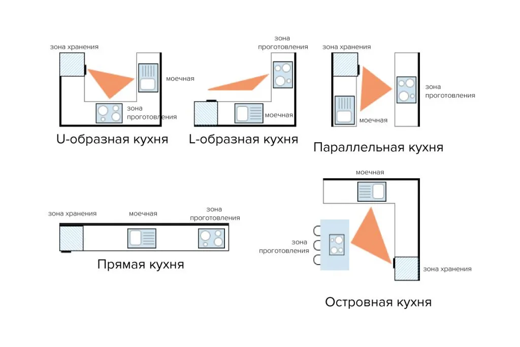 Правило треугольника