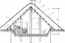 Наземное хранилище (лабаз овощной), схема: 1. Закром. 2. Обваловка грунтом. 3. Рубероид. 4. Дощатая обршетка, стропила. 5. Дверца-лаз. 