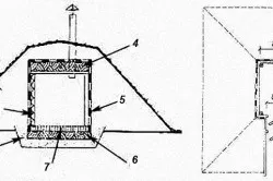 Схема и план наземного погреба с обваловкой: 1. Песщано-щебеночная подготовка. 2. Стены из горбыля. 3. Обваловка. 4- Глиносолома. 5. Гидроизоляция. 6. Глиняный замок. 7. Пол ( кирпич на ребро ).