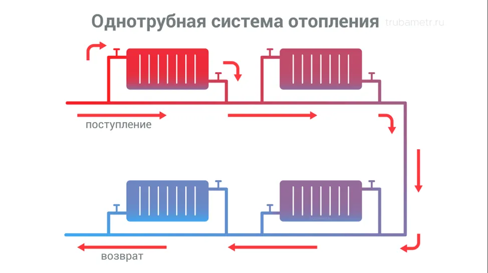 Монтаж труб