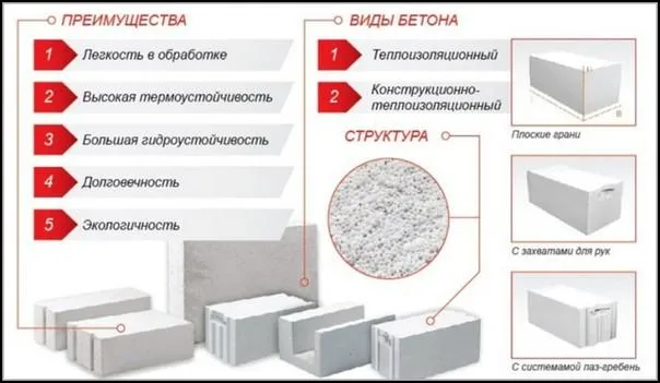 Характеристики газосиликатных блоков