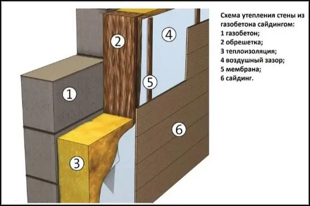 Схема утепления под сайдинг