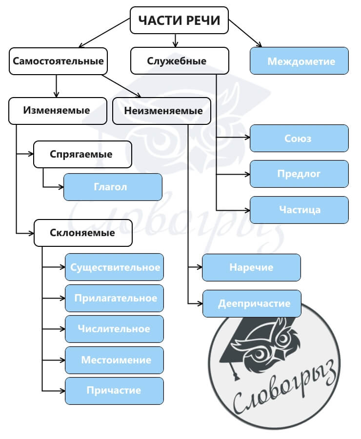 SlovoGriz.ru