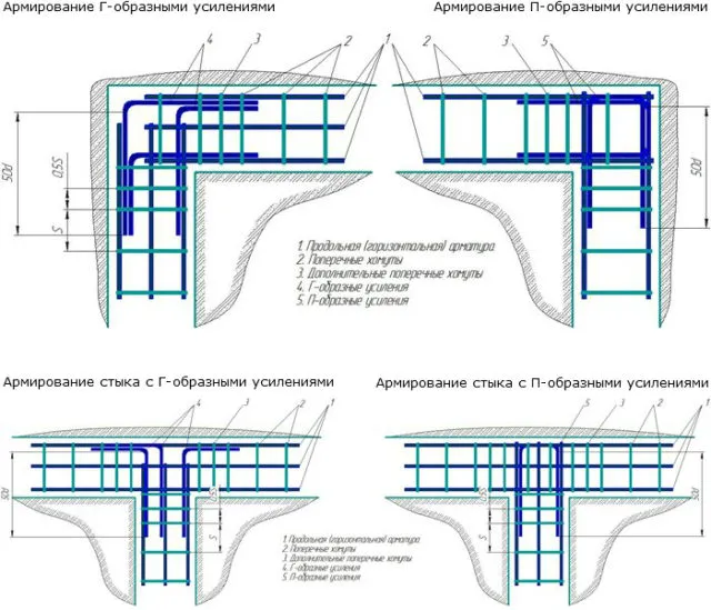 Способы армирования углов и стыков