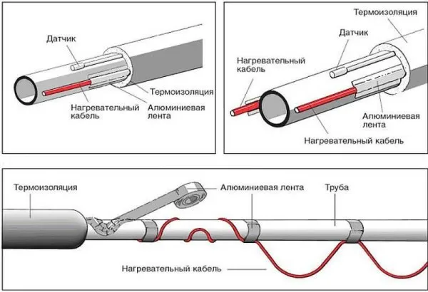 Способы закрепления греющего кабеля на трубе