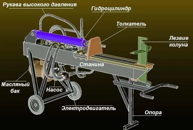 как сделать колун из топора.