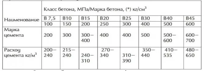 Как своими руками правильно сделать под забор ленточный фундамент